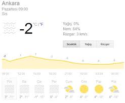 Bugün 26 mayıs 2021 çarşamba. Ankara Hava Durumu 16 12 2013 Hava Raporu