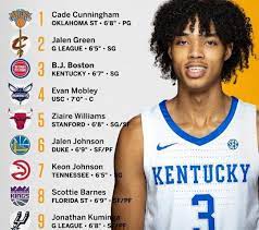 The detroit pistons made one of the biggest roster upgrades through the 2021 nba draft by adding cade cunningham with the no. 2021 Nba Draft Is Looking Deep With One And Done Blue Chippers The Shadow League