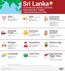 Sri Lanka Market Profile Hktdc