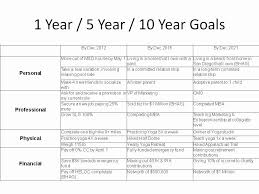 5 Year Life Plan Template Best Of 26 Of 5 Year Goal Setting Template In 2020 Life Plan Template Life Plan Goals Template