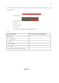 Retail Iipm Project