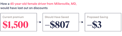 What type of car insurance does my newly licensed teenager need? Why You May Be Paying Too Much For Car Insurance Consumer Reports