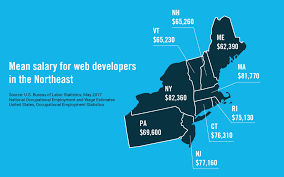 The Average Starting Salaries For Software Engineers In The Northeast Us Flatiron School