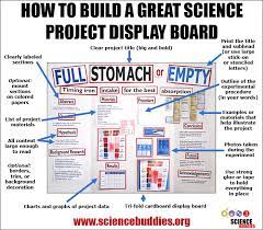Learn how to make your project stand out from the crowd presenting your science project results. Smart Science Project Display Boards Science Buddies Blog
