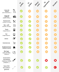 Les discothèques fermées depuis 15 mois rouvriront à compter du 9 juillet, sur présentation du pass sanitaire et avec une jauge réduite en intérieur, a annoncé lundi le ministre chargé des pme alain griset. Pass Sanitaire Vaccination Obligatoire Le Calendrier Des Nouvelles Restrictions Coronavirus Le Telegramme