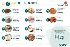 Pesce con lisca tenera, come le sardine e il salmone in scatola: Fosforo I 10 Alimenti Smart Piu Ricchi