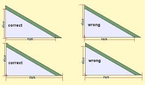 For the total square footage of the roof. Spike S Calculators Roof Pitch Calculator Pitched Roof Roofing Calculator Lean To Roof