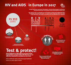 As the virus continues to multiply and destroy your immune cells — the cells in your body that help fight off germs — you may develop mild infections or chronic signs and symptoms such as: Infographic Hiv And Aids In Europe 2017