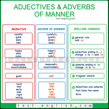 Adverbs of manner describe how something happens. Test English Prepare For Your English Exam