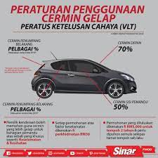 Hari sudah mulai gelap, termasuk daerah di sekitar kostku. Peraturan Baharu Cermin Gelap