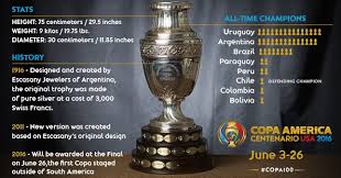 The 46th edition of the copa america would take place in brazil from june 14 to july 7, 2019, as 12 countries battle it out for international supremacy. Copa America Centenario 2016 Trophy Released
