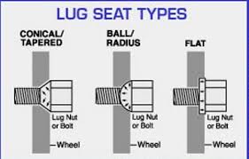 Bolt Torque Metric Online Charts Collection