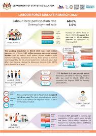 Department Of Statistics Malaysia Official Portal