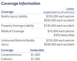 Is full coverage auto insurance mandatory? Auto Insurance Types And Purpose Of Coverage