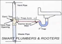 This system originates at the municipal supply or other fresh water source, goes through the meter, and is delivered to the house. Why Is My Kitchen Sink Gurgling And How To Fix