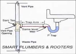 Sometimes the kitchen sink will back up for a few hours. Why Is My Kitchen Sink Gurgling And How To Fix