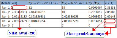 We did not find results for: Metode Newton Raphson Untuk Menyelesaikan Persamaan Tak Linier Konsep Matematika Koma