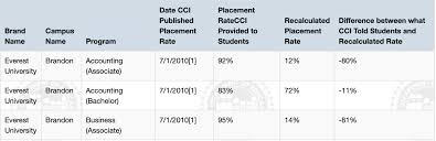 Student Posts All Do Not Display In Menu Educ 300