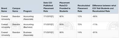 Student Posts All Do Not Display In Menu Educ 300