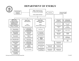 File Doe Org Chart Jpg Wikimedia Commons