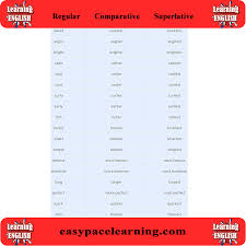 Degree of adjectives sometimes called degree of comparison. Comparative Superlative Adjectives List From A To Z