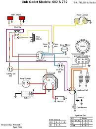 There are three safety switches in the electrical circuit which control the engine. Diagram 1315 Cub Cadet Wiring Diagram Full Version Hd Quality Wiring Diagram Ldiagrams Cmdc It