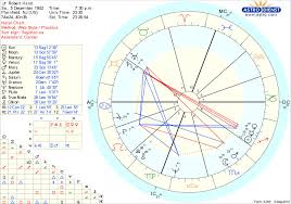 Rivandthestars I Will Read Your Natal Chart And Give Advice For 5 On Www Fiverr Com
