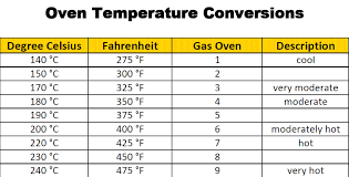 Baking Cooking For Beginners Oven Temperature Conversion