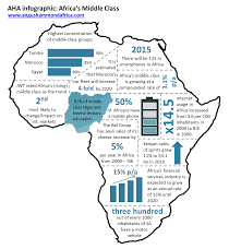 Unpacking Africa S Middle Class Consumer Behaviour Infographic History Infographic Africa