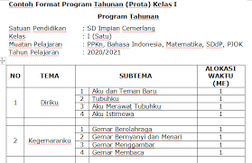 We did not find results for: Pengertian Langkah Langkah Komponen Dan Contoh Program Tahunan Prota Sd Mi 2020 Blog Tematik