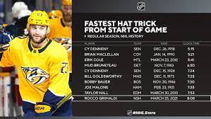 Nhl Public Relations On Twitter Rocco Grimaldi Had A Hat Trick Before The Game Was 10 Minutes Old Setting A Predsnhl Franchise Record And Later Became The Second Player In