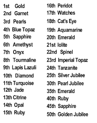 Anniversary Gemstone Chart Yahoo Search Results