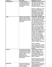 1984 character chart docx character winston smith julia