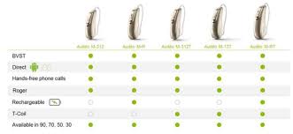 Best Hearing Aids 2018 The Ultimate Insider Tips