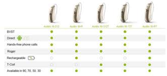 Phonak Launches Marvel Hearing Aids