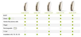 best hearing aids 2018 the ultimate insider tips