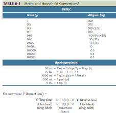 Method 1 Basic Formula The Following Formula Is Oft