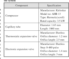 Pdf Influence Of Electronic Expansion Valve On The