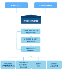 Stock market prediction algorithm based on machine learning: Dahjdjctdyxvqm