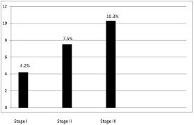 Image result for Bova Score