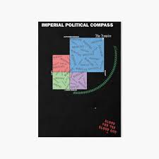 Webinar on the political economy of the african continental free trade area. Political Compass Art Board Prints Redbubble