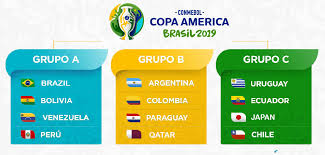 Conta oficial do torneio continental mais antigo do mundo. 2019 Copa America Point Table Group Standings