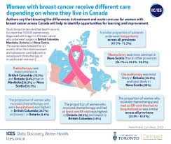 If breast cancer is diagnosed at an early enough stage, it's treatable. Women With Early Stage Breast Cancer Receive Different Care Depending On Where They Live In Canada