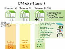 120000 euro mit 25 tilgungszuschuss oder 30000 euro investitionszuschuss. Forderung Von Warmedammung Massnahmen 2021