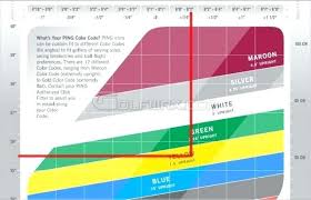 Ping Color Code Chart Futurenuns Info
