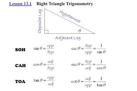 Trigonometri dasar y sin = r x cos = r y tan = x b. Cara Menghapal Trigonometri Segitiga Siku Siku Halaman All Kompas Com