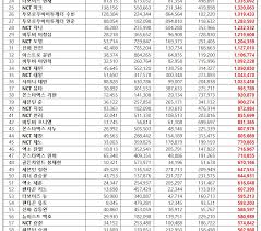 129, rio ave fc rio rio ave fc rio ave, por, 1,000. Nct Dream Center On Twitter 201017 Nct Dream October 2020 Individual Boy Group Member Brand Reputation Rankings 25 Mark 34 Jaemin 40 Jisung 41 Chenle 44 Haechan 45 Jeno 57 Renjun