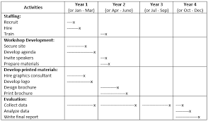 chapter 42 getting grants and financial resources section