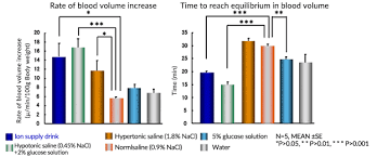 Image result for Blood Volume