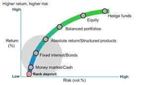 August 11, 2017 suresh kp. In India At Age 24 How Where To Invest 30k Per Month For Financial Growth Best Returns Quora